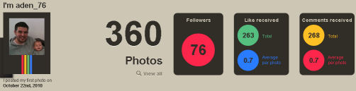 statigram Statigram